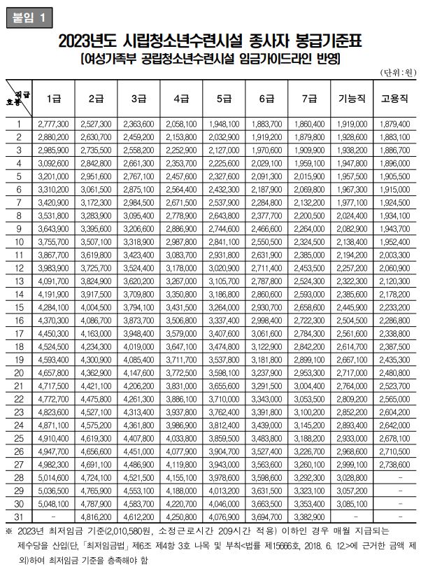 2023%25B3%25E2%25B5%25B5%2B%25BD%25C3%25B8%25B3%25C3%25BB%25BC%25D2%25B3%25E2%25BC%25F6%25B7%25C3%25BD%25C3%25BC%25B3%2B%25C1%25BE%25BB%25E7%25C0%25DA%2B%25BA%25C0%25B1%25DE%25B1%25E2%25C1%25D8%25C7%25A5.JPG